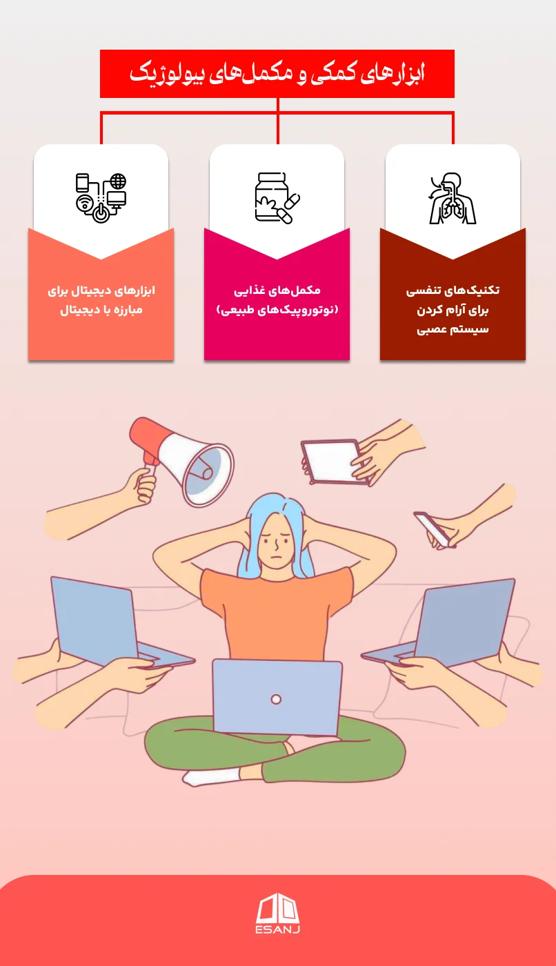 ابزارهای کمکی و مکمل&zwnj;های بیولوژیک