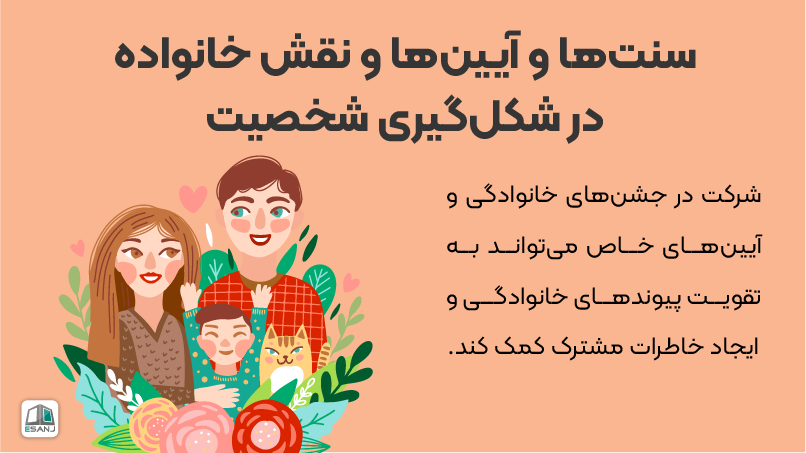 سنتها و آیینها و نقش خانواده در شکلگیری شخصیت