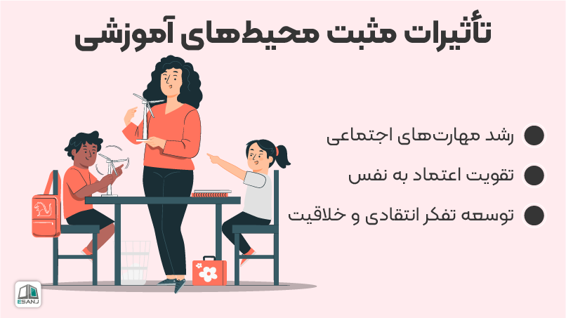 تاثیرات مثبت محیط های آموزشی