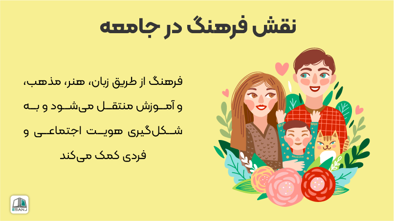 نقش فرهنگ در جامعه