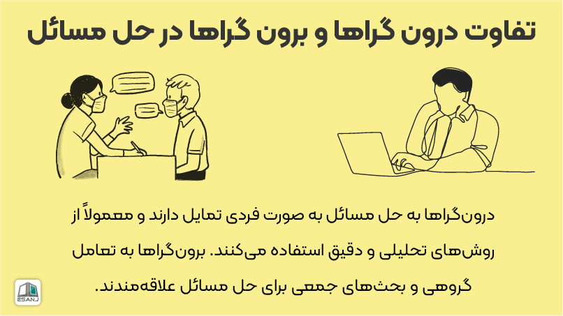 تفاوت درون گراها و برون گراها در حل مسائل
