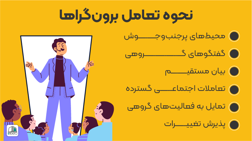نحوه تعامل برونگراها