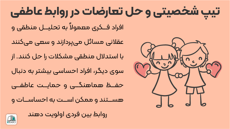 تیپ شخصیتی و حل تعارضات عاطفی