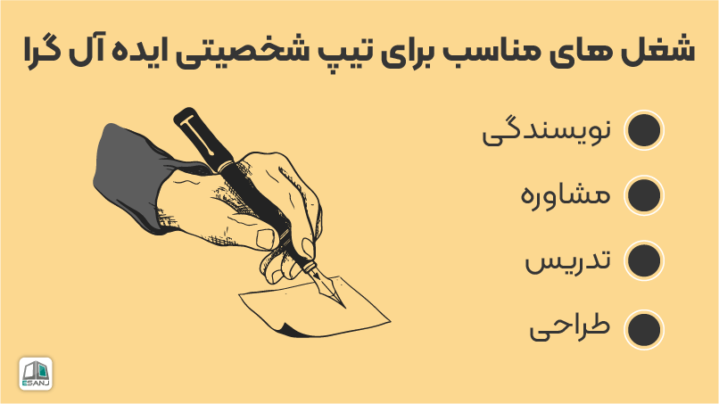 شغل های مناسب تیپ شخصیتی ایده آل گرا
