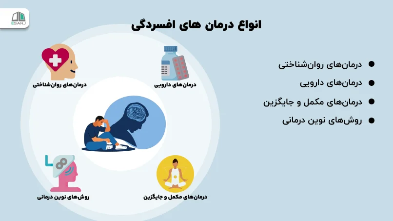 انواع درمان های افسردگی