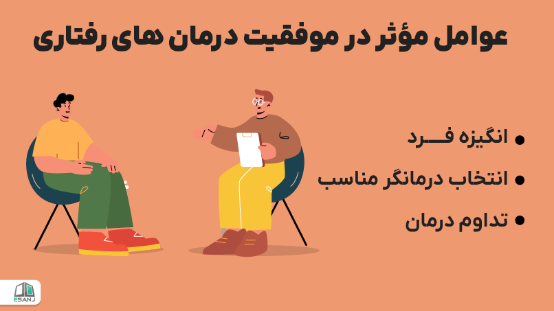 عوامل مؤثر در موفقیت درمان های رفتاری