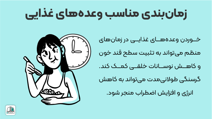 زمان بندی های مناسب مصرف وعده های غذایی