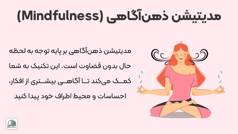 مدیتیشن ذهن آگاهی (Mindfulness)