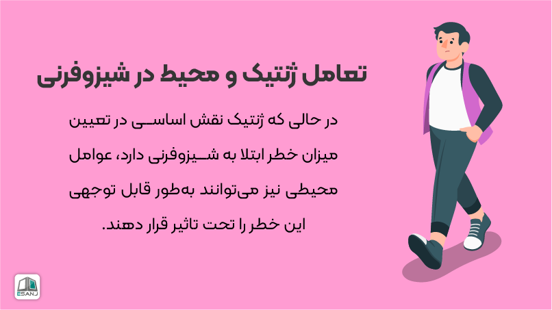 تعامل ژنتیک و محیط در شیزوفرنی