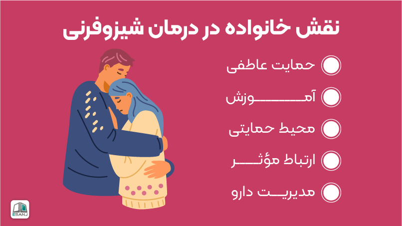 نقش خانواده در درمان شیزوفرنی