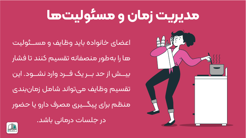 مدیریت زمان و مسئولیت ها در درمان اختلال شیزوفرنی