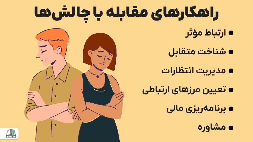راهکارهای مقابله با چالشها