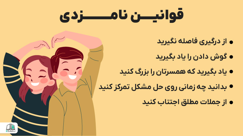 قوانین نامزدی