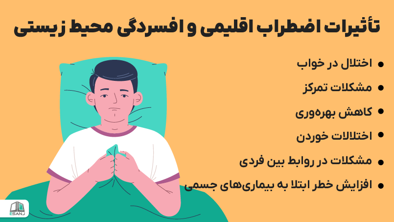 تأثیرات اضطراب اقلیمی و افسردگی محیط زیستی