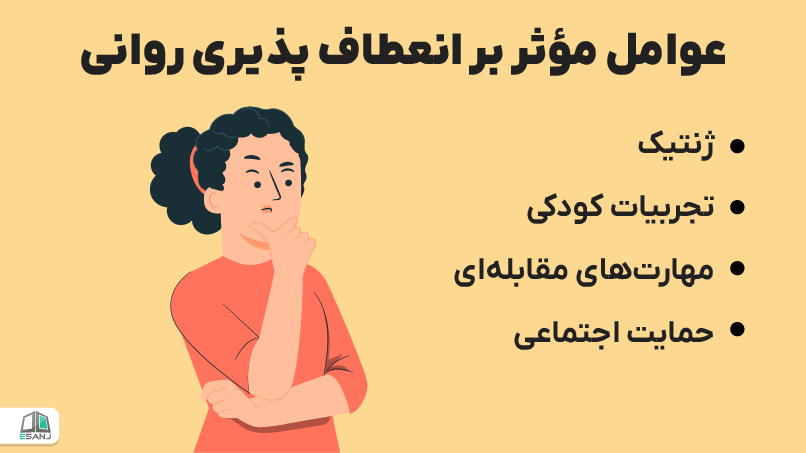 عوامل مؤثر بر <strong class='view_keyword' data-description='انعطاف پذیری یک ویژگی شخصیتی است که توصیف می کند تا چه حد فرد می تواند با تغییر شرایط کنار بیاید.' onclick='view_tooltip(this)' >انعطاف پذیری</strong> روانی