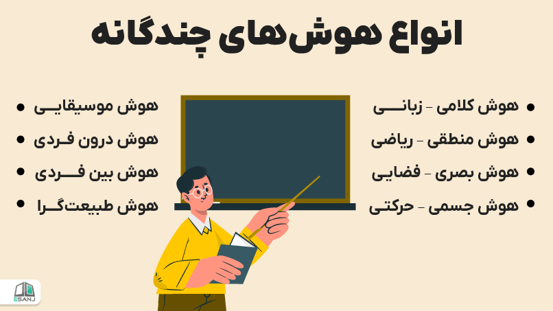 انواع هوشهای چندگانه