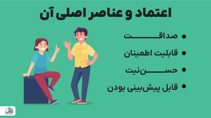 اعتماد و عناصر اصلی آن