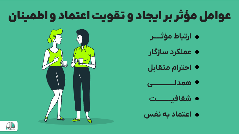 عوامل مؤثر بر ایجاد و <strong class='view_keyword' data-description='عمل نیرومندتر کردن چیزی، خصوصاً احساس یا ایده' onclick='view_tooltip(this)' >تقویت</strong> اعتماد و اطمینان