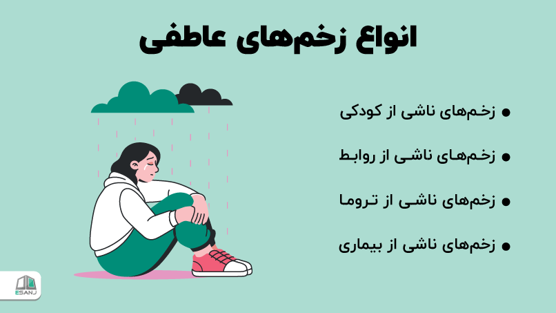 انواع زخمهای عاطفی