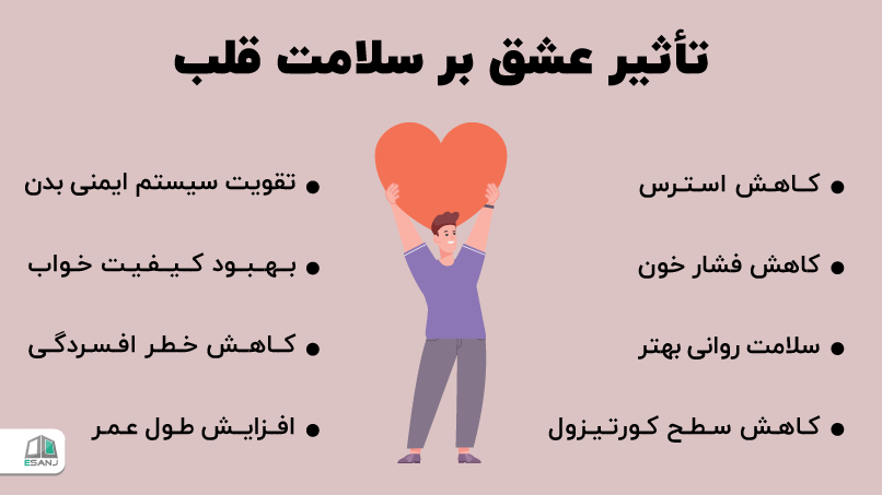 تأثیر عشق بر سلامت قلب
