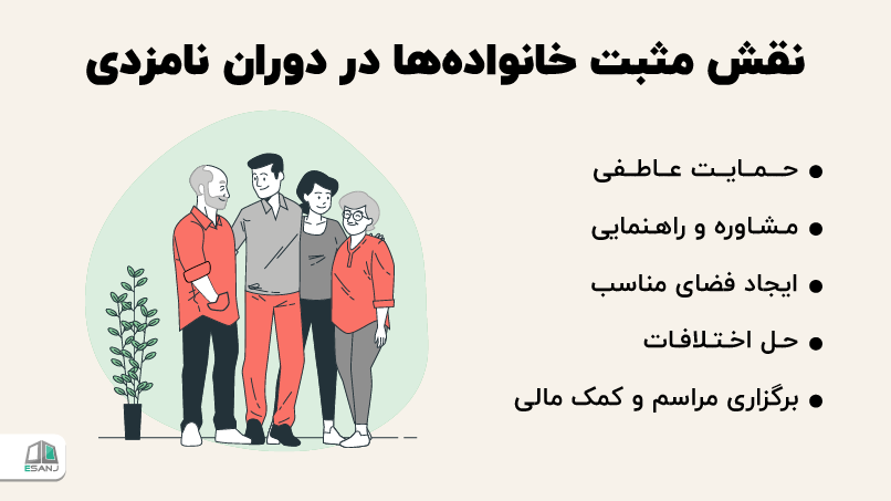 نقش مثبت خانوادهها در دوران نامزدی