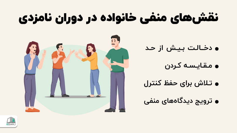 نقشهای منفی خانواده در دوران نامزدی
