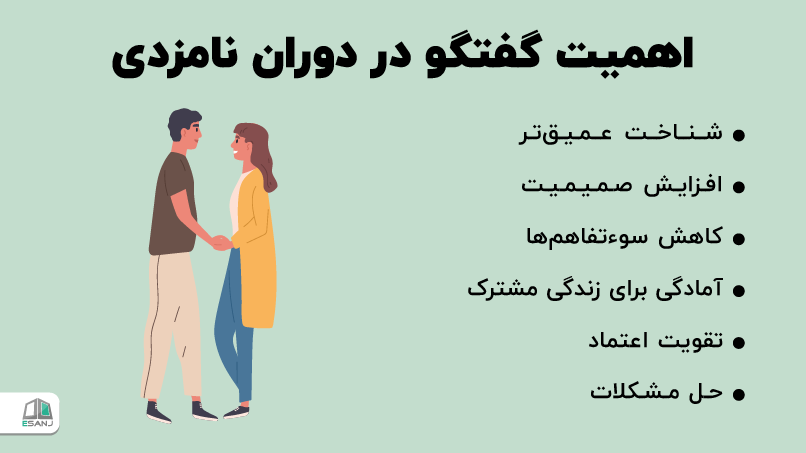اهمیت گفتگو در دوران نامزدی