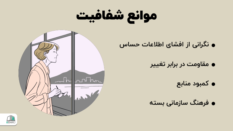 موانع شفافیت