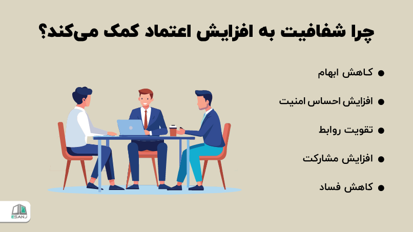 چرا شفافیت به افزایش اعتماد کمک میکند؟