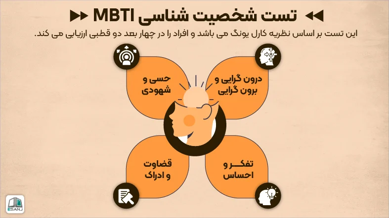 تست شخصیت شناسی mbti