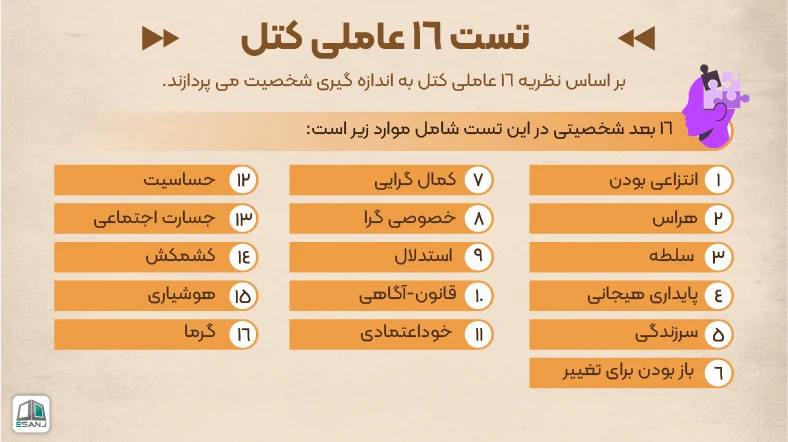 تست شخصیت شناسی 16 عاملی کتل