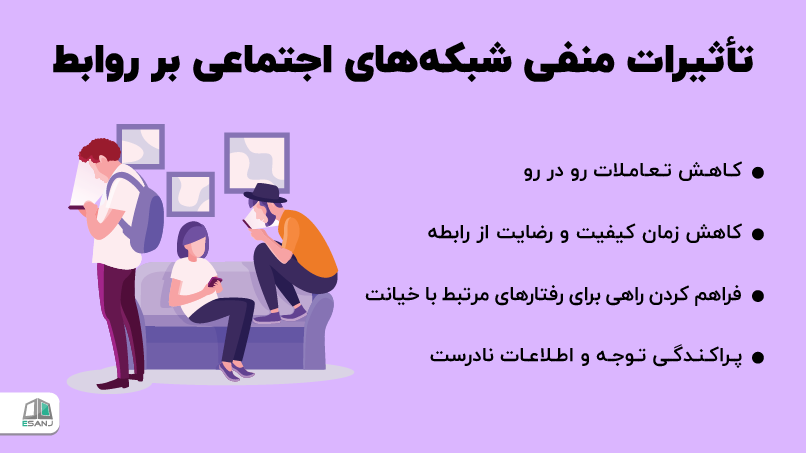تأثیرات منفی شبکههای اجتماعی بر روابط