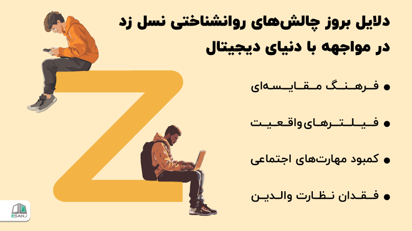 دلایل <strong class='view_keyword' data-description='میزان وقوع موارد جدید یک رویداد یا شرایط خاص (به عنوان مثال، یک اختلال، بیماری، علائم یا آسیب) در یک جمعیت خاص در یک دوره معین.' onclick='view_tooltip(this)' >بروز</strong> چالشهای روانشناختی در مواجهه با دنیای دیجیتال