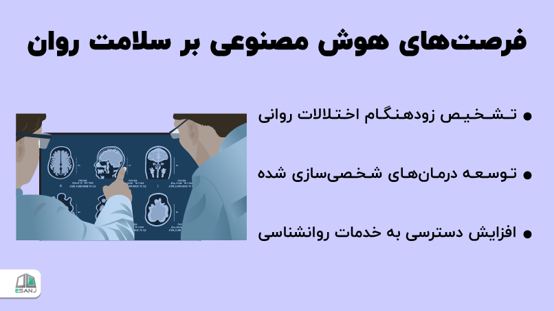 فرصتهای هوش مصنوعی بر سلامت روان