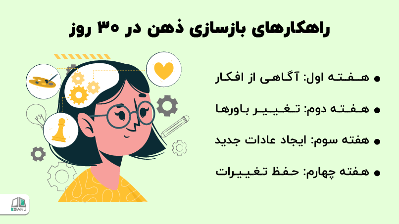 راهکارهای بازسازی ذهن در 30 روز