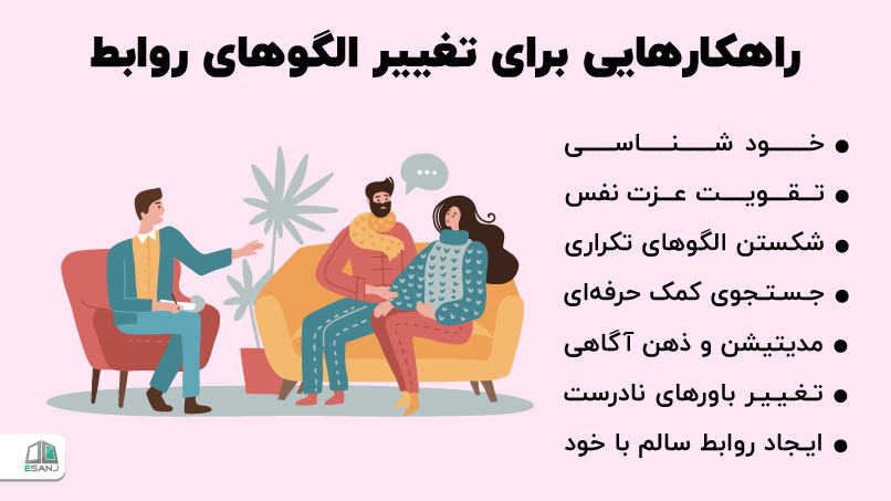 راهکارهایی برای تغییر الگوهای روابط