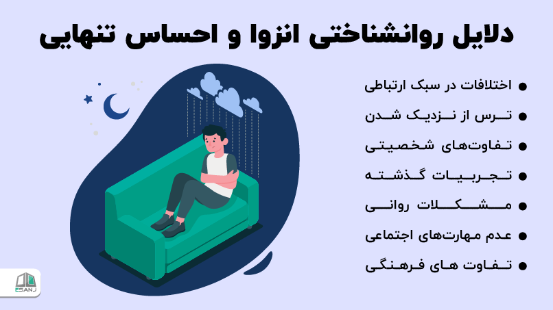 دلایل روانشناختی انزوا و احساس تنهایی