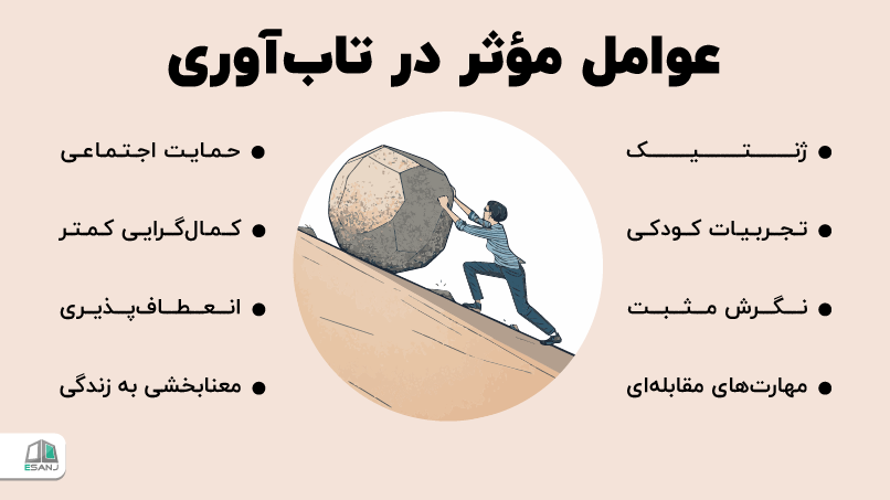 عوامل مؤثر در تابآوری