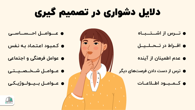 دلایل دشواری در تصمیم گیری