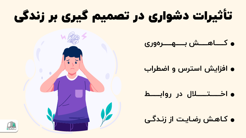 تأثیرات دشواری در تصمیمگیری بر زندگی