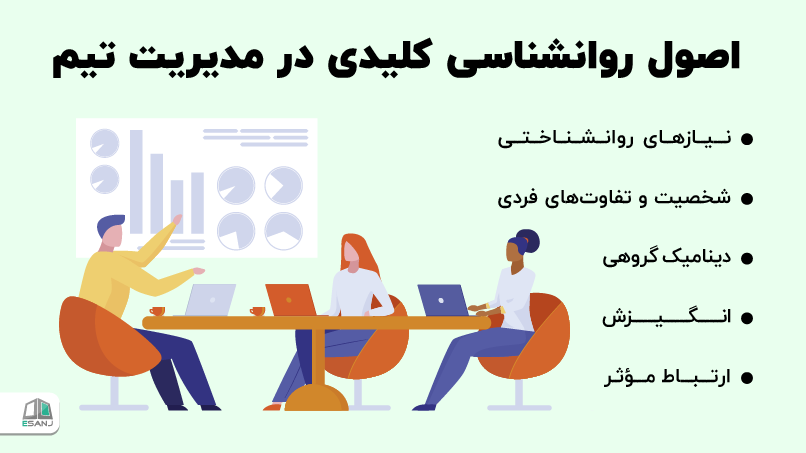 اصول روانشناسی کلیدی در مدیریت تیم