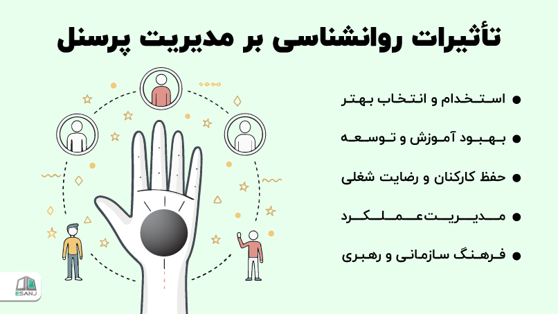 تأثیرات روانشناسی بر مدیریت پرسنل