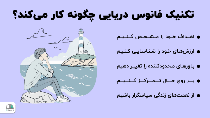 تکنیک فانوس دریایی چگونه کار میکند؟