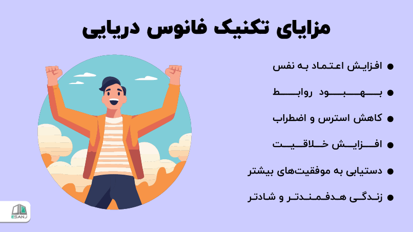 مزایای تکنیک فانوس دریایی