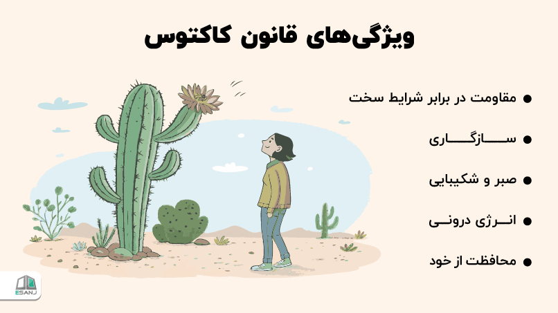 ویژگیهای قانون کاکتوس