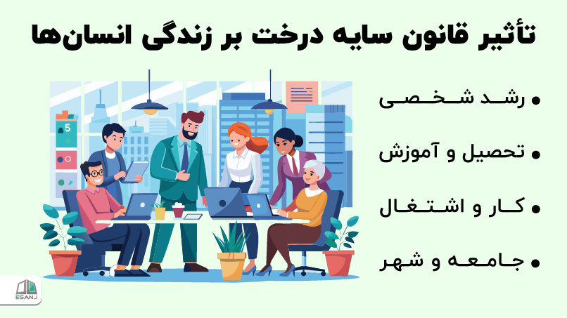 تأثیر قانون سایه درخت بر زندگی انسانها