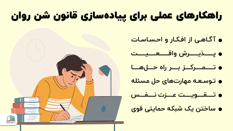 راهکارهای عملی برای پیادهسازی قانون شن روان