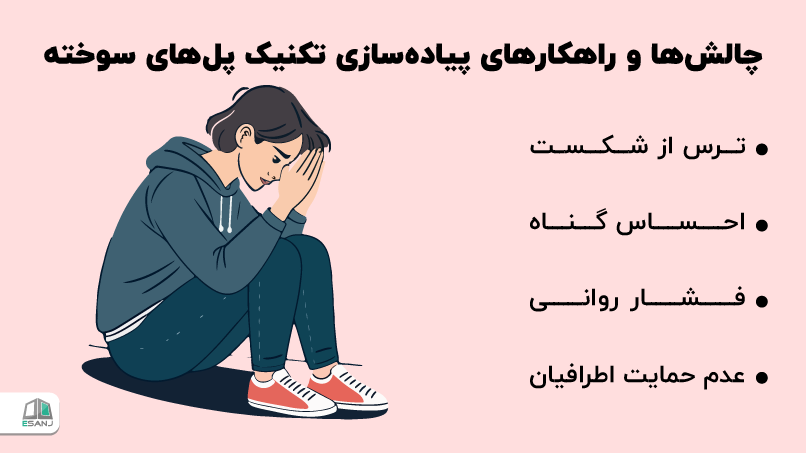 چالشها و راهکارهای پیادهسازی تکنیک پلهای سوخته