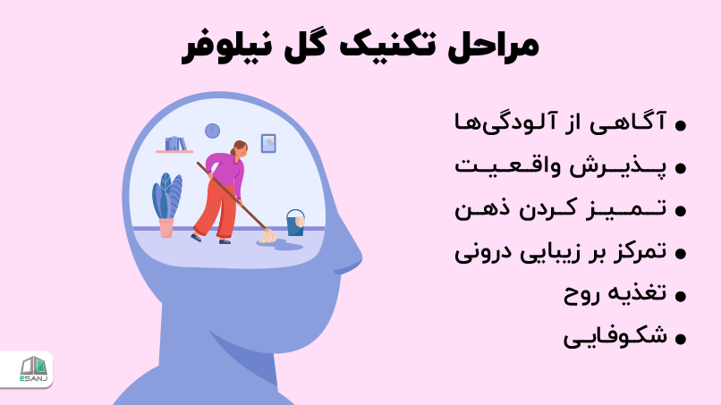 مراحل تکنیک گل نیلوفر