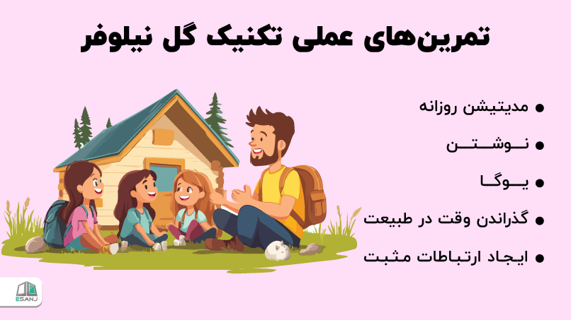 تمرینهای عملی تکنیک گل نیلوفر
